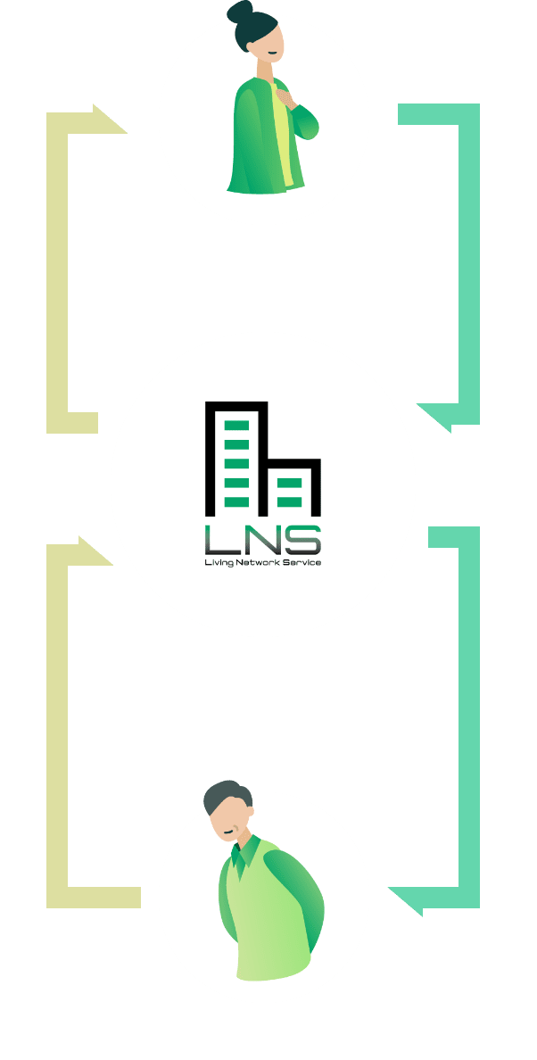 入居者様、リビングネットワークサービス株式会社、オーナー様の関係図